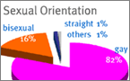 AfA's MSM survey 2002/2003 results